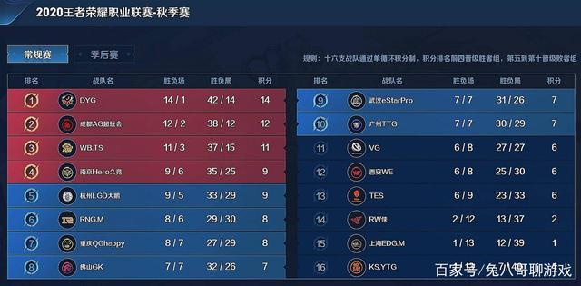质量打席